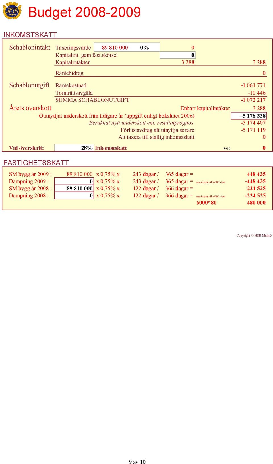 Outnyttjat underskott från tidigare år (uppgift enligt bokslutet 2006) -5 178 338 Beräknat nytt underskott enl.