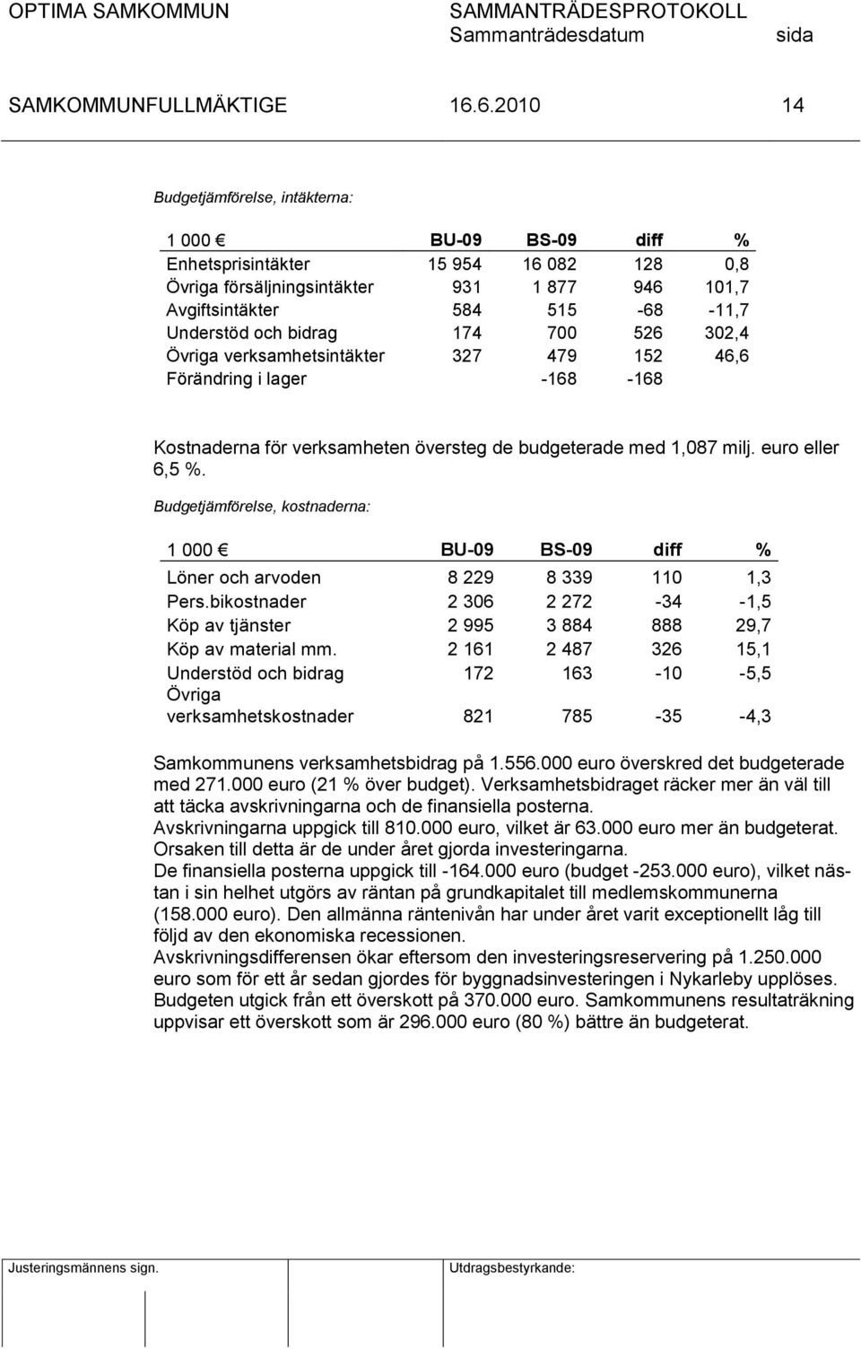Budgetjämförelse, kostnaderna: 1 000 BU-09 BS-09 diff % Löner och arvoden 8 229 8 339 110 1,3 Pers.bikostnader 2 306 2 272-34 -1,5 Köp av tjänster 2 995 3 884 888 29,7 Köp av material mm.