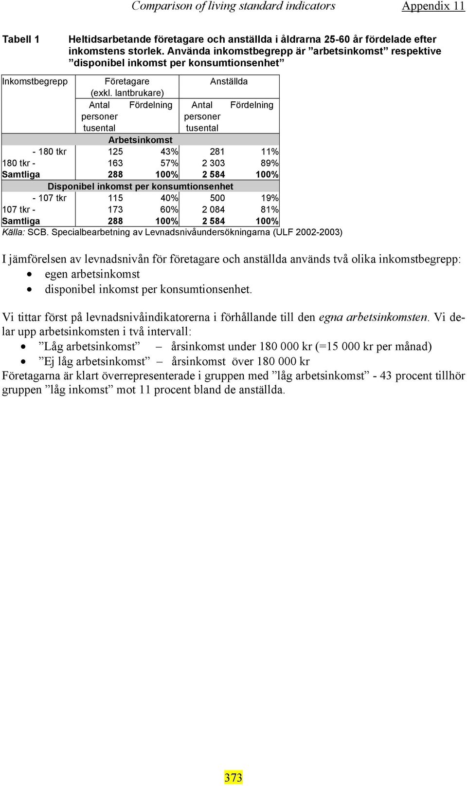 lantbrukare) Antal Fördelning Antal Fördelning personer personer tusental tusental Arbetsinkomst - 180 tkr 125 43% 281 11% 180 tkr - 163 57% 2 303 89% Samtliga 288 100% 2 584 100% Disponibel inkomst