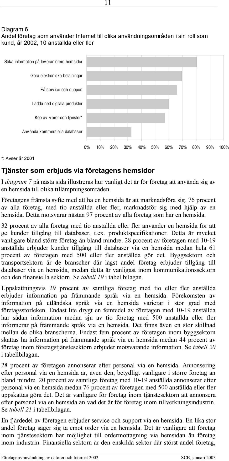 erbjuds via företagens hemsidor I diagram 7 på nästa sida illustreras hur vanligt det är för företag att använda sig av en hemsida till olika tillämpningsområden.