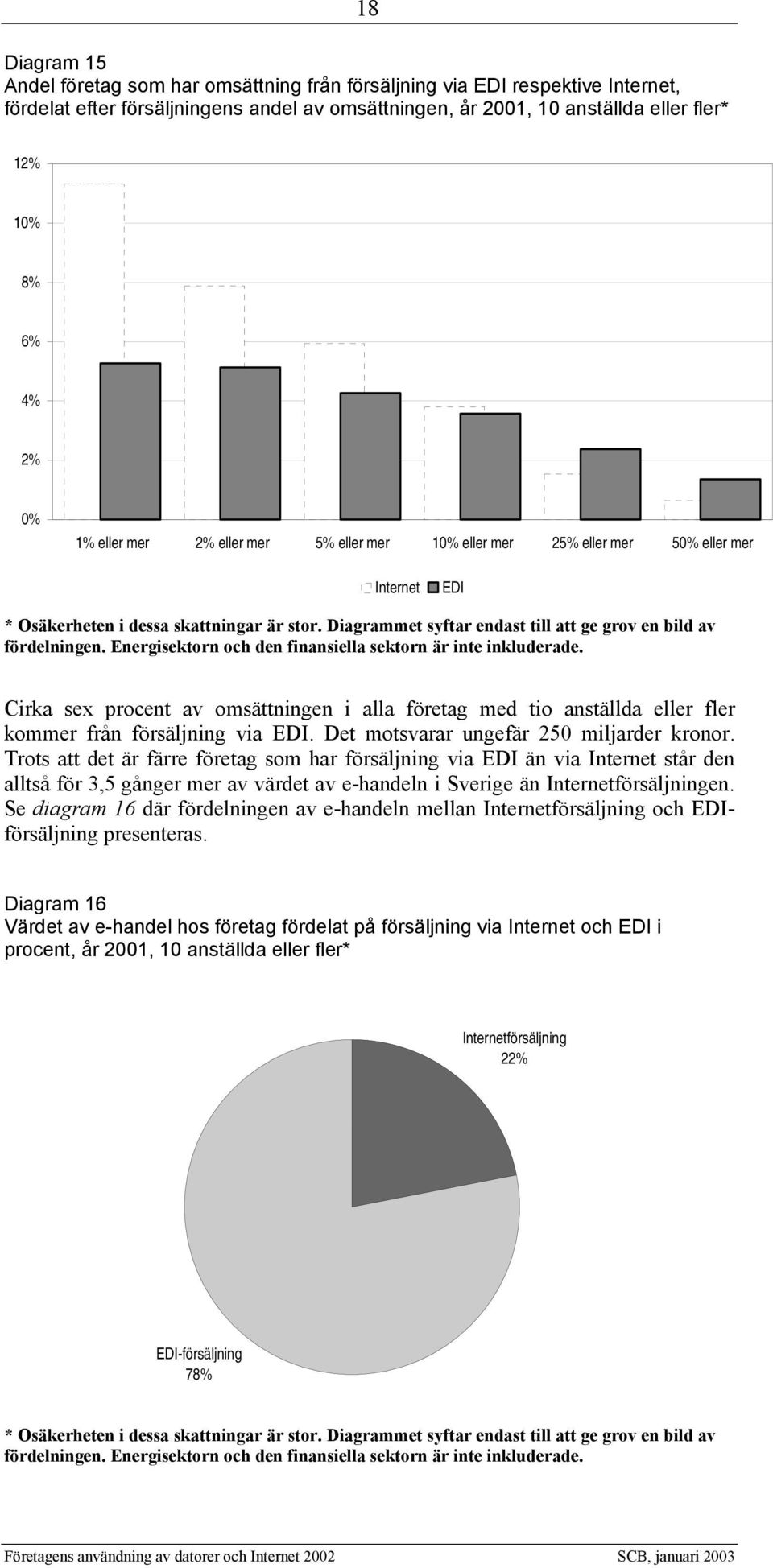 Diagrammet syftar endast till att ge grov en bild av fördelningen. Energisektorn och den finansiella sektorn är inte inkluderade.