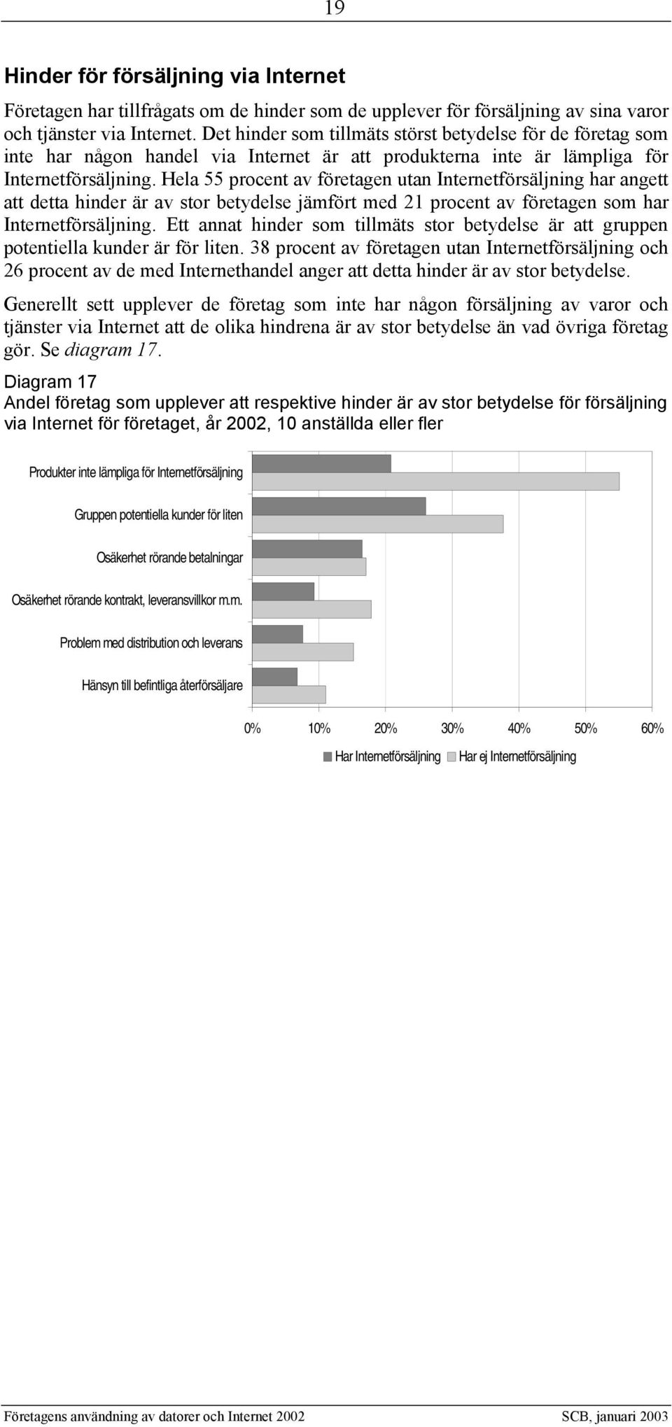 Hela 55 procent av företagen utan Internetförsäljning har angett att detta hinder är av stor betydelse jämfört med 21 procent av företagen som har Internetförsäljning.