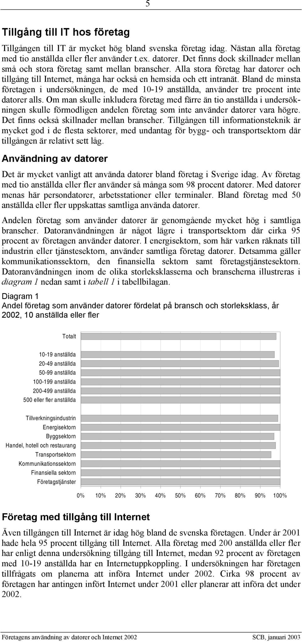 Bland de minsta företagen i undersökningen, de med 10-19 anställda, använder tre procent inte datorer alls.