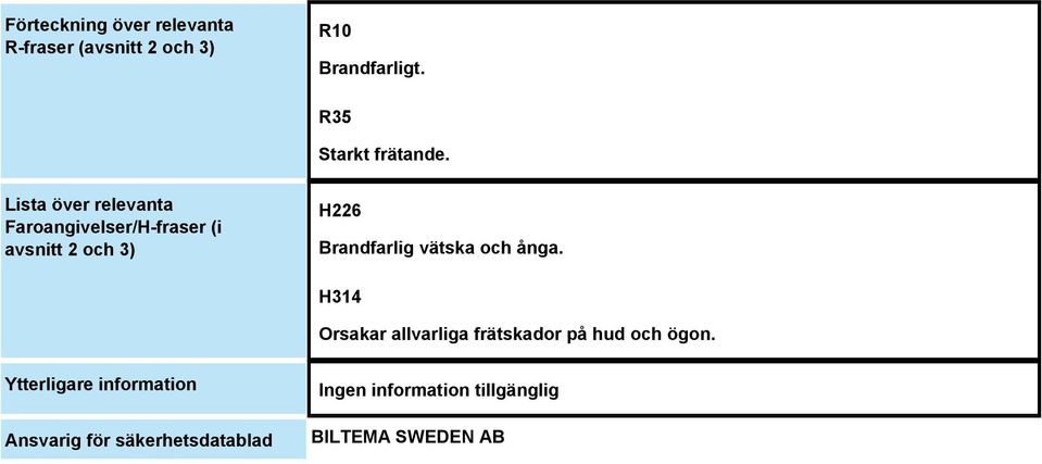 Lista över relevanta Faroangivelser/H-fraser (i avsnitt 2 och 3) H226