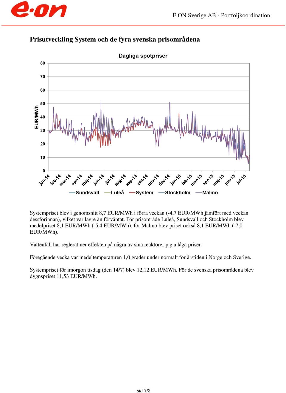 För prisområde Luleå, Sundsvall och Stockholm blev medelpriset 8,1 EUR/MWh (-5,4 EUR/MWh), för Malmö blev priset också 8,1 EUR/MWh (-7, EUR/MWh).