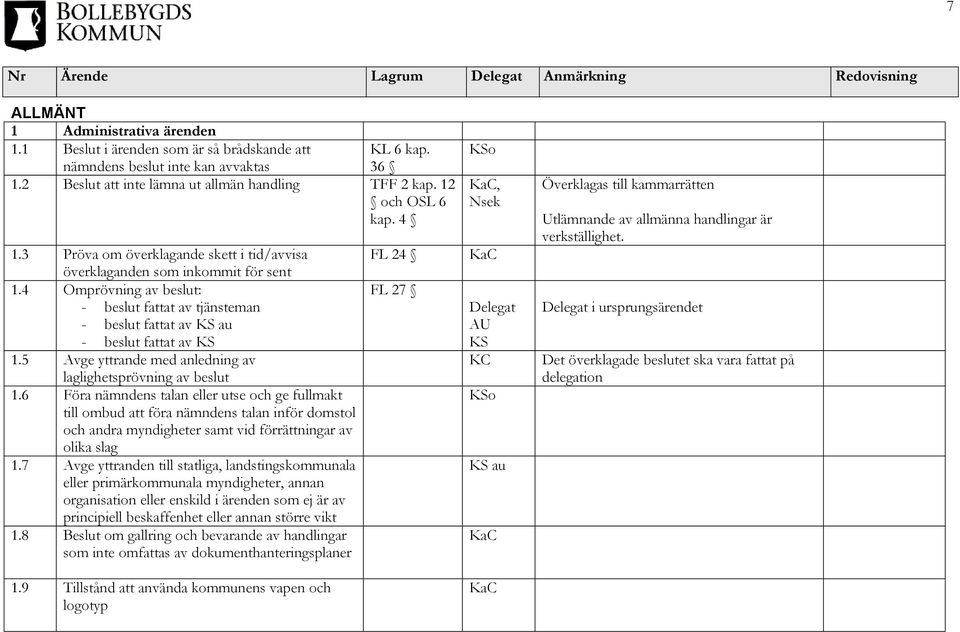 5 Avge yttrande med anledning av laglighetsprövning av beslut 1.