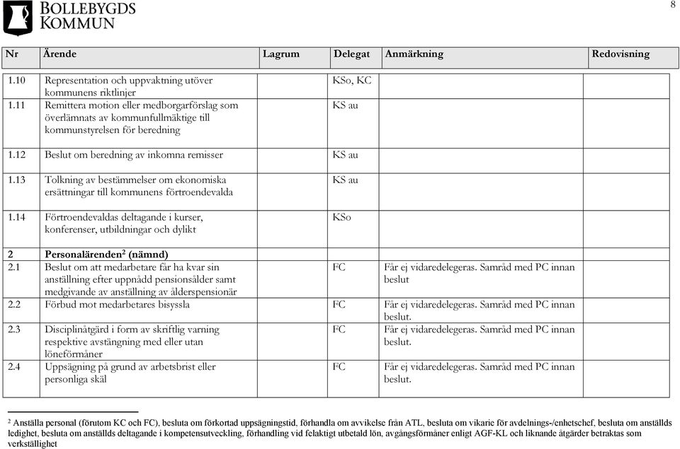 14 Förtroendevaldas deltagande i kurser, konferenser, utbildningar och dylikt KSo 2 Personalärenden 2 (nämnd) 2.