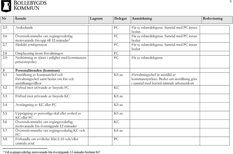 9 Nedsättning av tjänst i enlighet med kommunens pensionspolicy FC Får ej vidaredelegeras 3 Personalärenden (kommun) 3.