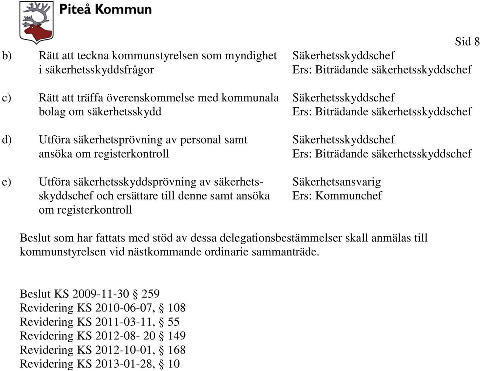 Säkerhetsskyddschef Ers: Biträdande säkerhetsskyddschef Säkerhetsskyddschef Ers: Biträdande säkerhetsskyddschef Säkerhetsansvarig Beslut som har fattats med stöd av dessa delegationsbestämmelser