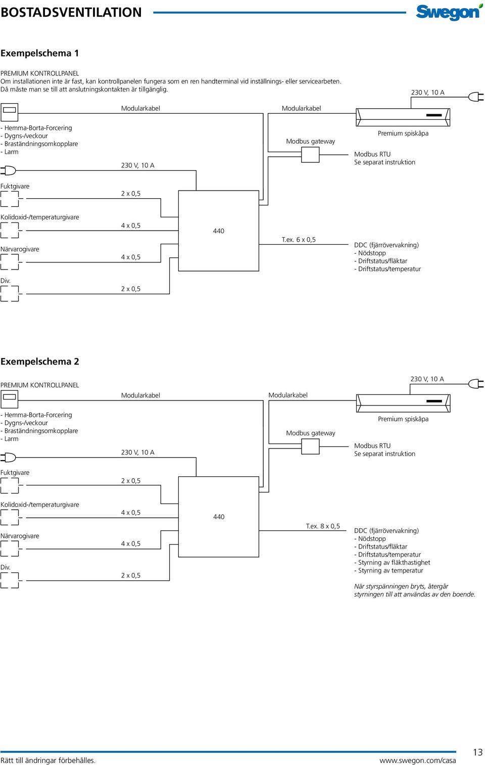 Modularkabel Modularkabel - Hemma-Borta-Forcering - Dygns-/veckour - Braständningsomkopplare - Larm Modbus gateway Premium spiskåpa Modbus RTU Se separat instruktion Fuktgivare 2 x 0,5