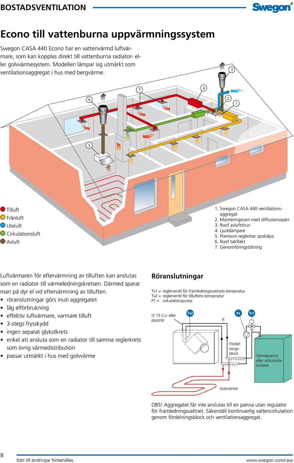 Monteringsram med diffusionsspärr 3. Roof avluftshuv 4. Ljuddämpare 5. Premium reglerbar spiskåpa 6. Roof takfläkt 7.