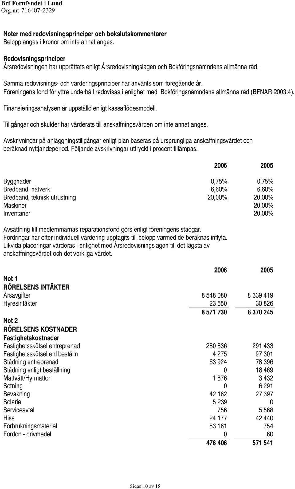 Föreningens fond för yttre underhåll redovisas i enlighet med Bokföringsnämndens allmänna råd (BFNAR 2003:4). Finansieringsanalysen är uppställd enligt kassaflödesmodell.