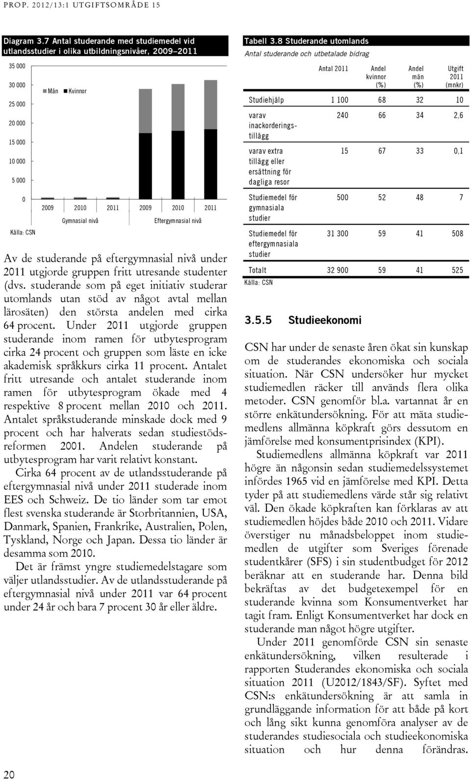 Eftergymnasial nivå Av de studerande på eftergymnasial nivå under 2011 utgjorde gruppen fritt utresande studenter (dvs.
