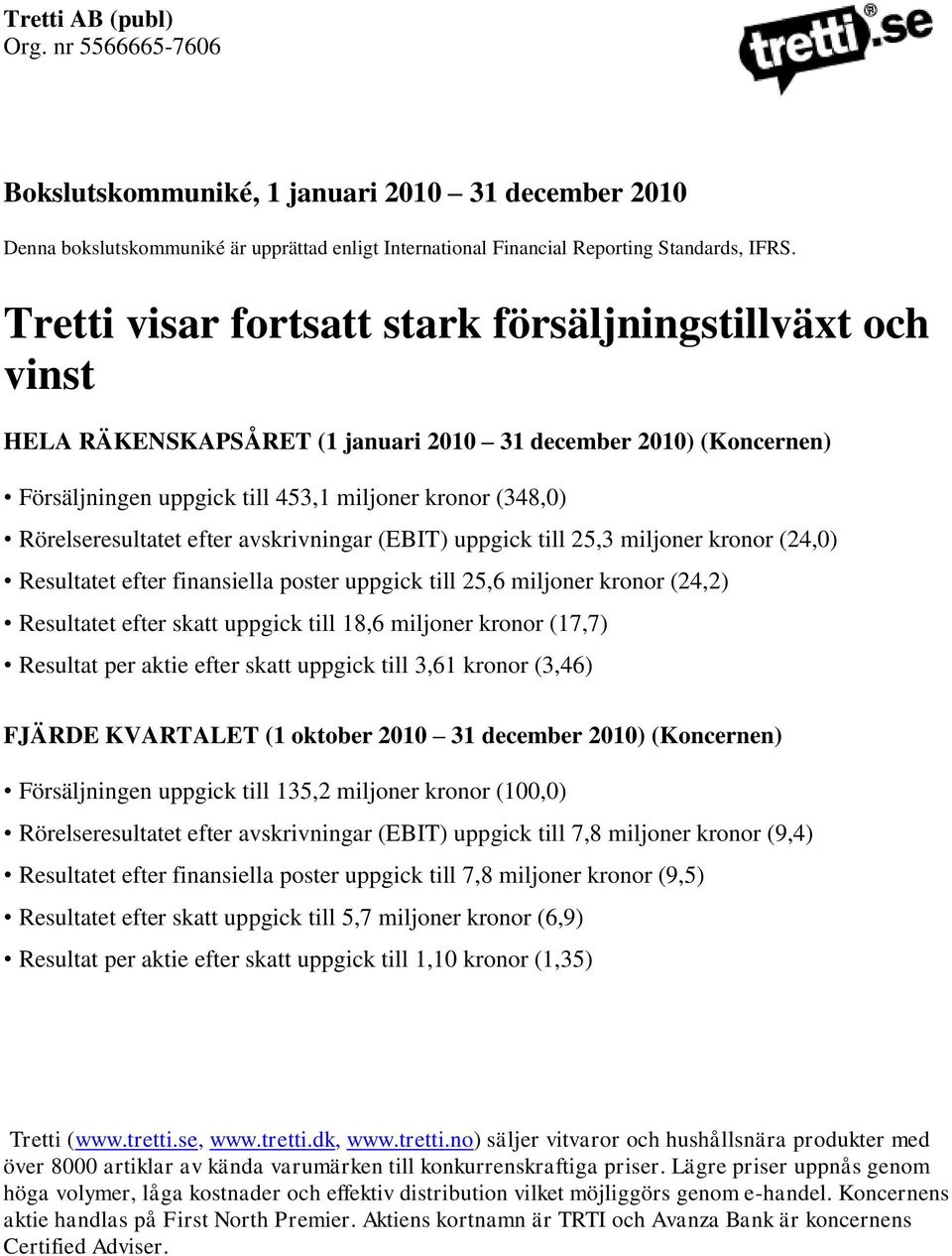 efter avskrivningar (EBIT) uppgick till 25,3 miljoner kronor (24,0) Resultatet efter finansiella poster uppgick till 25,6 miljoner kronor (24,2) Resultatet efter skatt uppgick till 18,6 miljoner