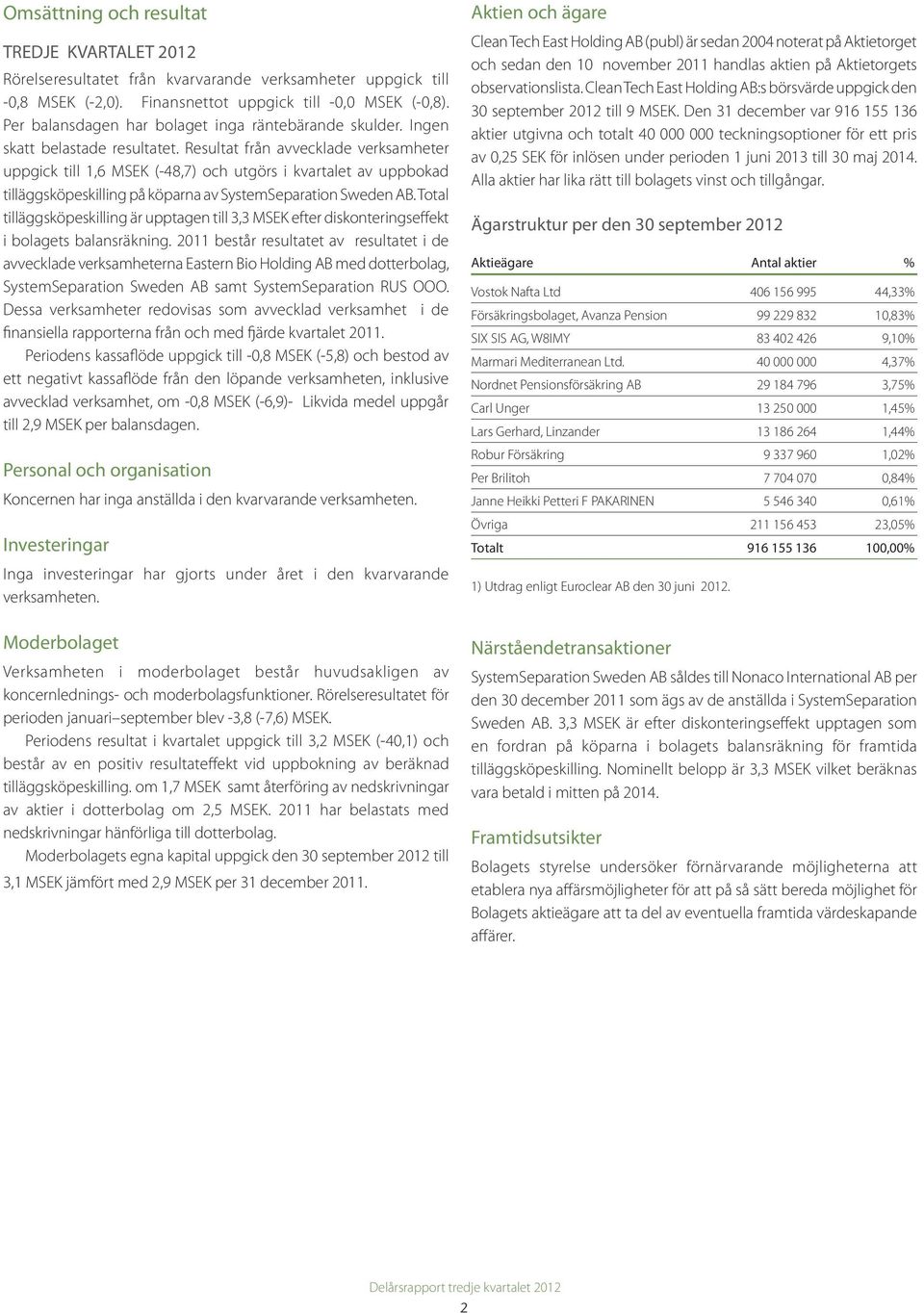 Resultat från avvecklade verksamheter uppgick till 1,6 MSEK (-48,7) och utgörs i kvartalet av uppbokad tilläggsköpeskilling på köparna av SystemSeparation Sweden AB.