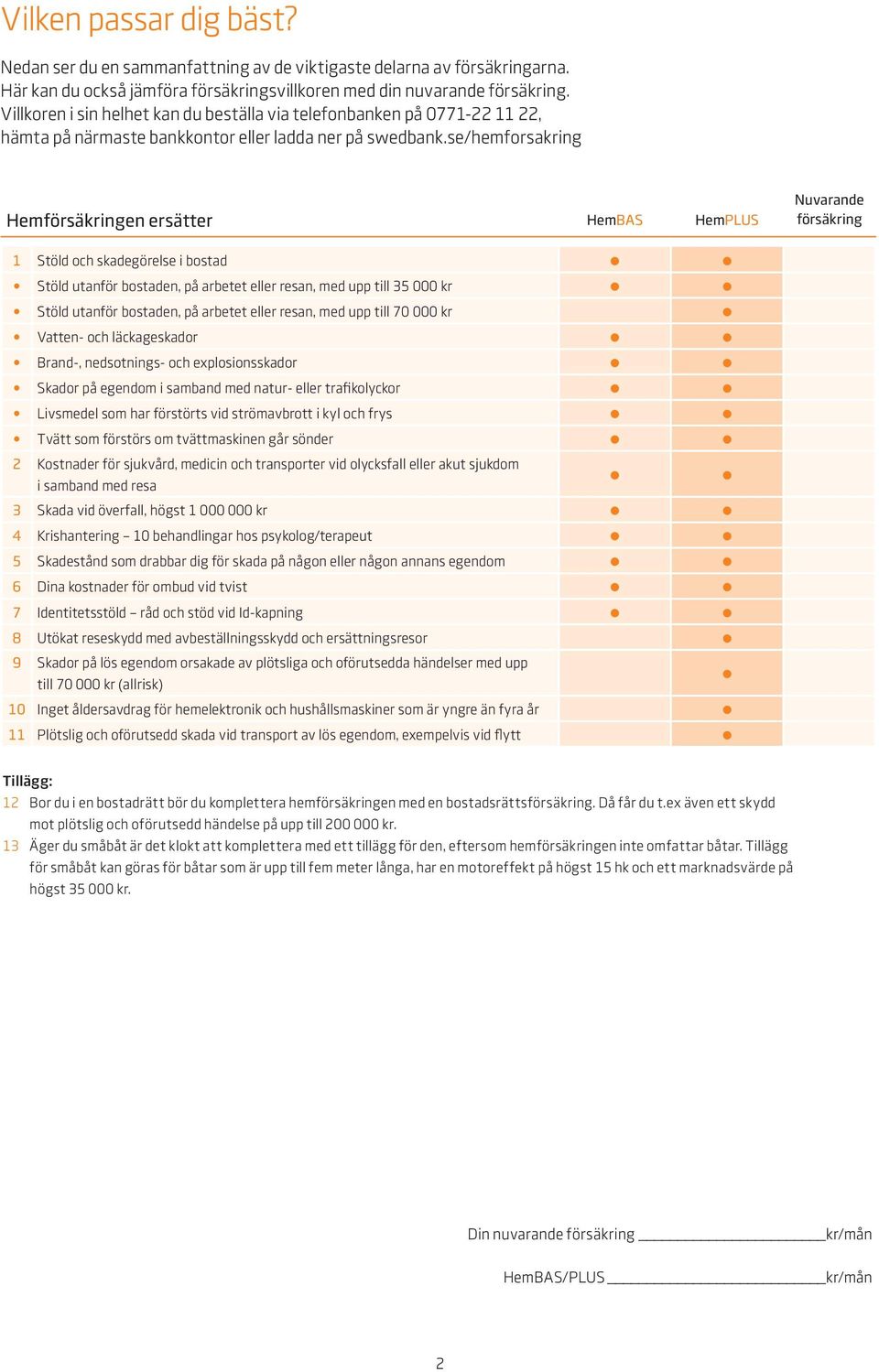 se/hemforsakring Hemförsäkringen ersätter HemBAS HemPLUS Nuvarande försäkring 1 Stöld och skadegörelse i bostad Stöld utanför bostaden, på arbetet eller resan, med upp till 35 000 kr Stöld utanför