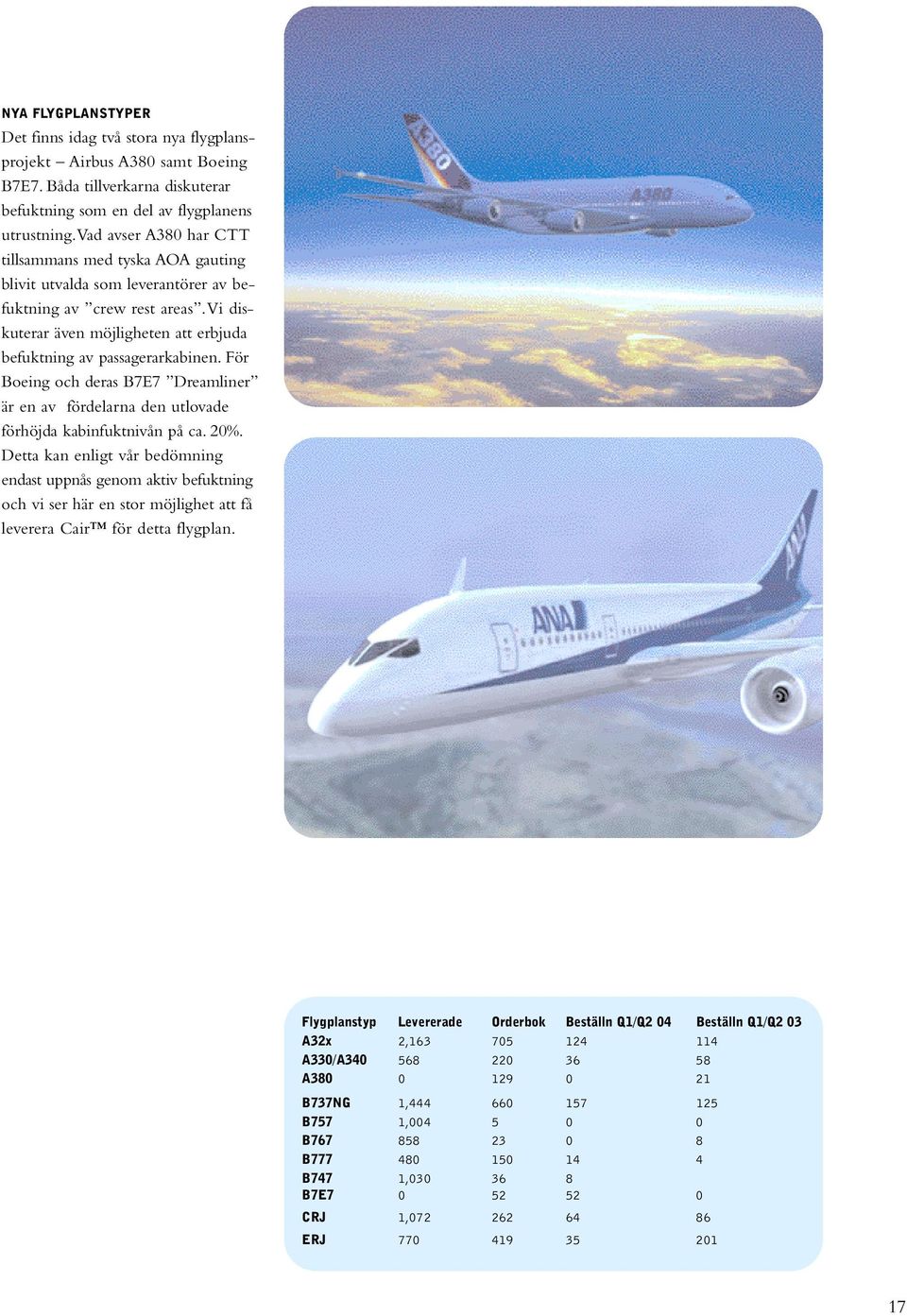 För Boeing och deras B7E7 Dreamliner är en av fördelarna den utlovade förhöjda kabinfuktnivån på ca. 20%.