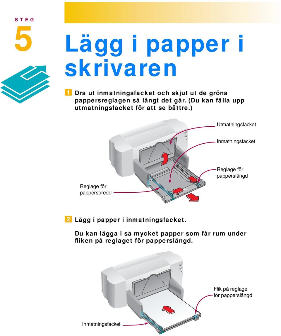 ) Utmatningsfacket Inmatningsfacket Reglage för pappersbredd Reglage för papperslängd Lägg i papper i
