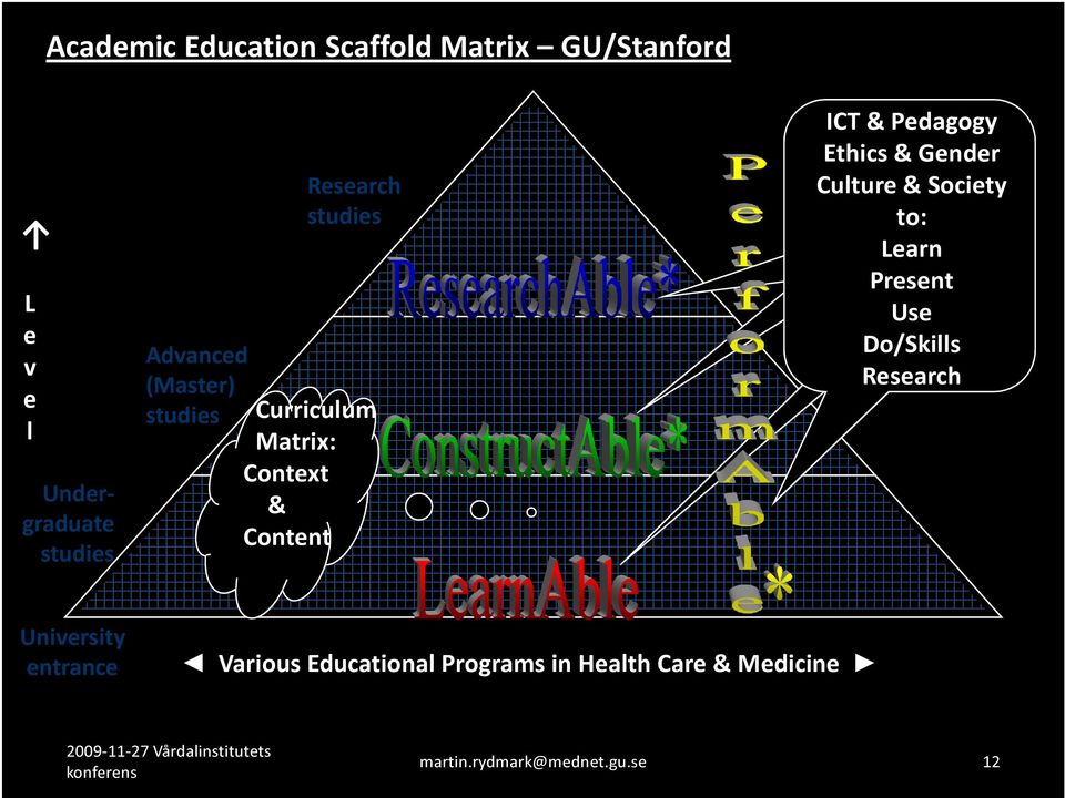 ICT & Pedagogy Ethics & Gender Culture & Society to: Learn Present Use Do/Skills