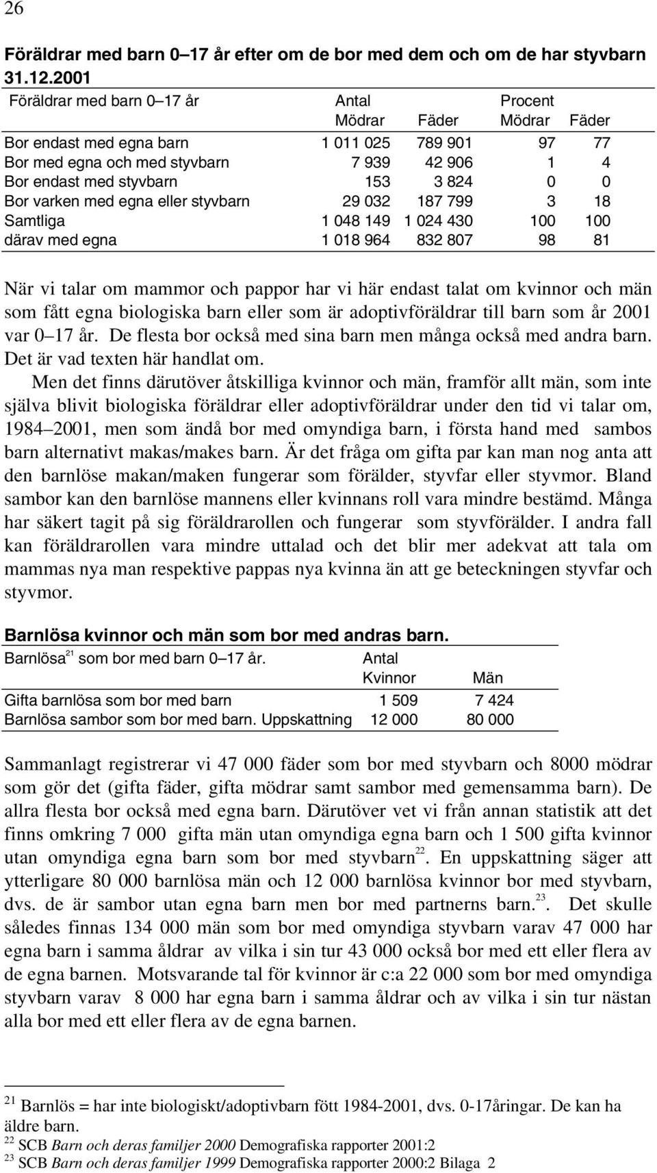 Bor varken med egna eller styvbarn 29 032 187 799 3 18 Samtliga 1 048 149 1 024 430 100 100 därav med egna 1 018 964 832 807 98 81 När vi talar om mammor och pappor har vi här endast talat om kvinnor