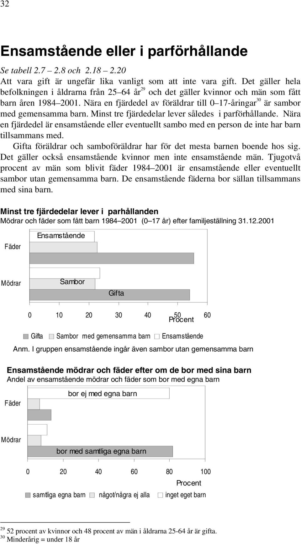Minst tre fjärdedelar lever således i parförhållande. Nära en fjärdedel är ensamstående eller eventuellt sambo med en person de inte har barn tillsammans med.