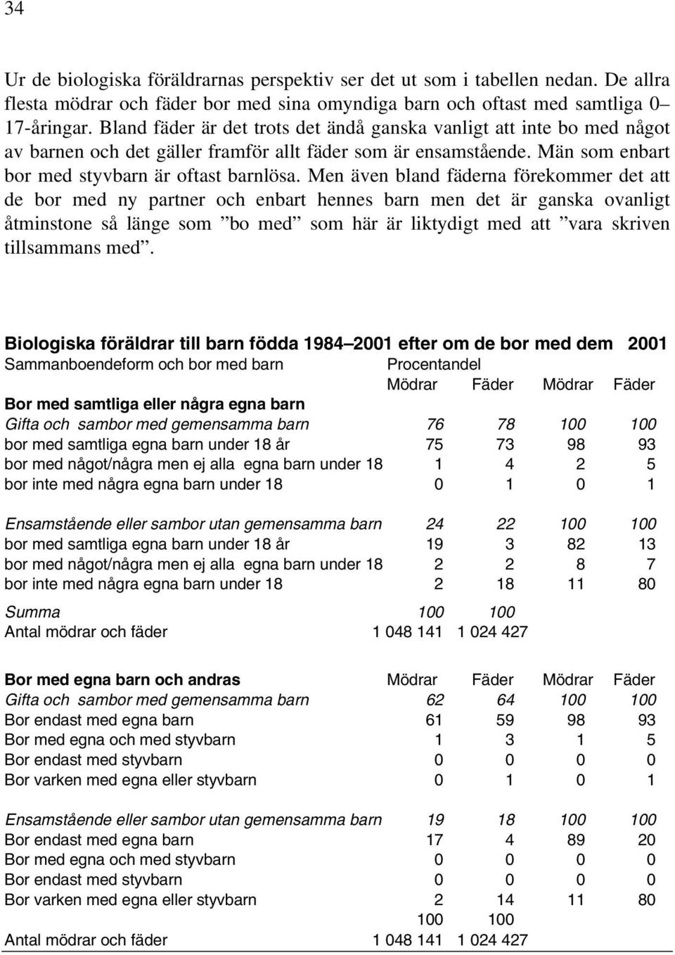 Men även bland fäderna förekommer det att de bor med ny partner och enbart hennes barn men det är ganska ovanligt åtminstone så länge som bo med som här är liktydigt med att vara skriven tillsammans