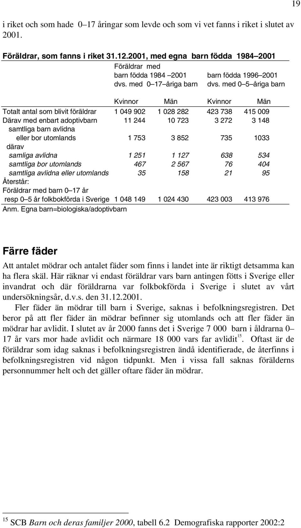 med 0 5 åriga barn Kvinnor Män Kvinnor Män Totalt antal som blivit föräldrar 1 049 902 1 028 282 423 738 415 009 Därav med enbart adoptivbarn 11 244 10 723 3 272 3 148 samtliga barn avlidna eller bor