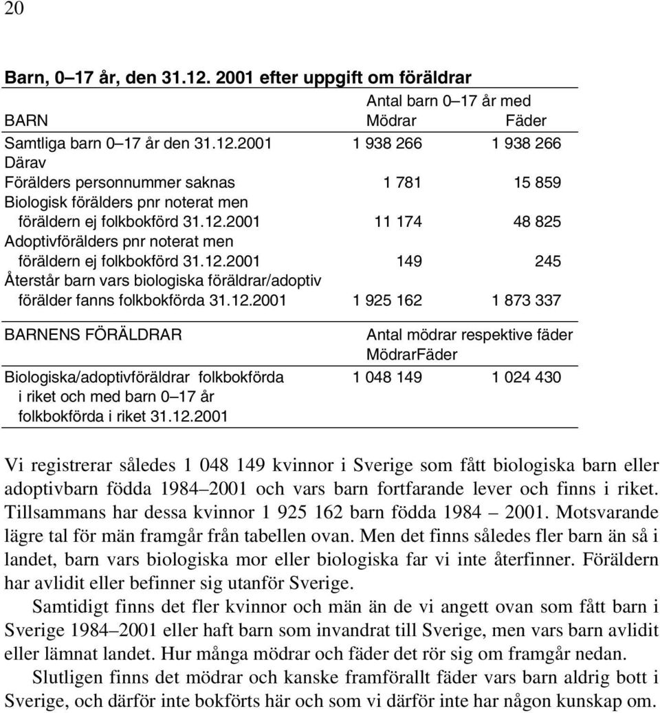 873 337 BARNENS FÖRÄLDRAR Antal mödrar respektive fäder MödrarFäder Biologiska/adoptivföräldrar folkbokförda 1 048 149 1 024 430 i riket och med barn 0 17 år folkbokförda i riket 31.12.
