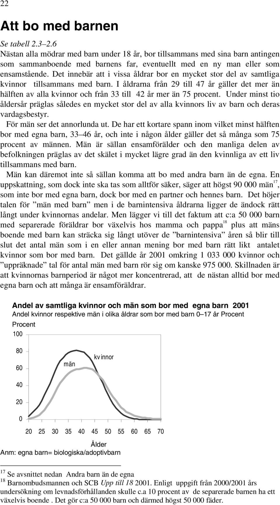Det innebär att i vissa åldrar bor en mycket stor del av samtliga kvinnor tillsammans med barn.