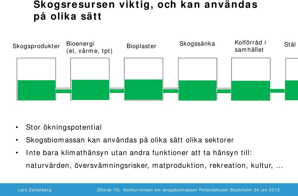 Skogsbiomassan kan användas på olika sätt olika sektorer Inte bara klimathänsyn utan