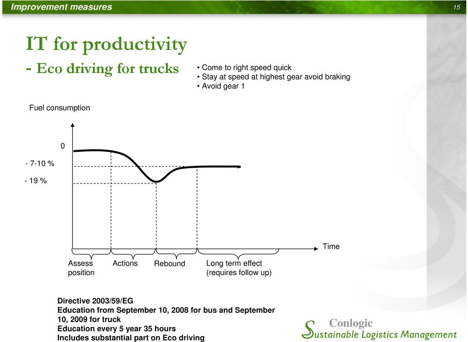 Rebound Long term effect (requires follow up) Directive 2003/59/EG Education from September 10, 2008
