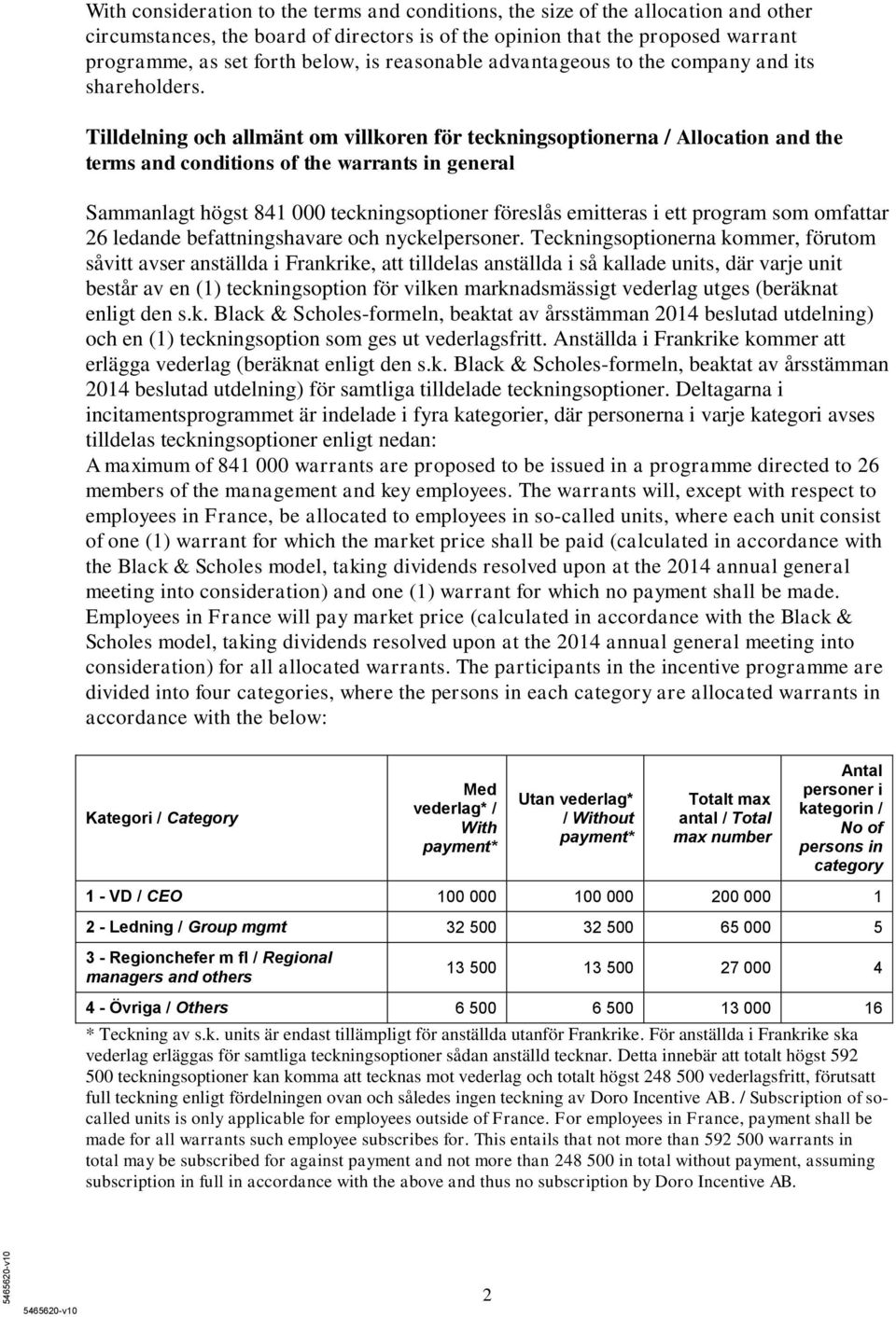 Tilldelning och allmänt om villkoren för teckningsoptionerna / Allocation and the terms and conditions of the warrants in general Sammanlagt högst 841 000 teckningsoptioner föreslås emitteras i ett