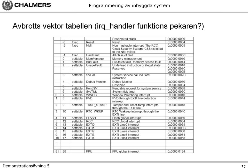 (irq_handler