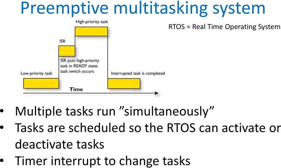 simultaneously Tasks are scheduled so the RTOS