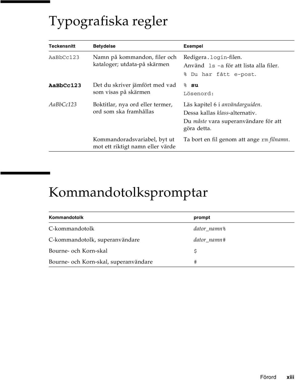 % Du har fått e-post. % su Lösenord: Läs kapitel 6 i användarguiden. Dessa kallas klass-alternativ. Du måste vara superanvändare för att göra detta.