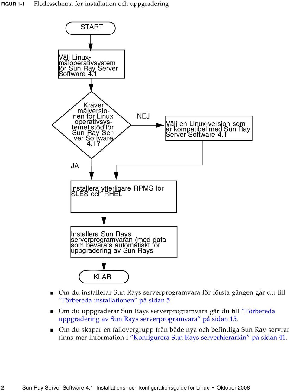 1 JA Installera ytterligare RPMS för SLES och RHEL Installera Sun Rays serverprogramvaran (med data som bevarats automatiskt för uppgradering av Sun Rays KLAR Om du installerar Sun Rays