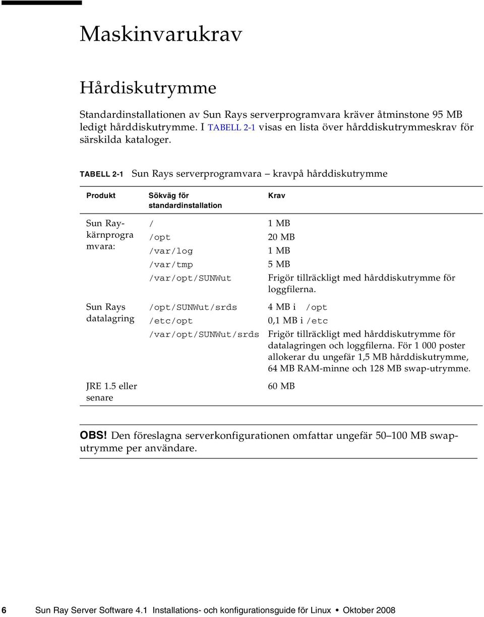 5 eller senare Sökväg för standardinstallation / /opt /var/log /var/tmp /var/opt/sunwut /opt/sunwut/srds /etc/opt /var/opt/sunwut/srds Krav 1 MB 20 MB 1 MB 5 MB Frigör tillräckligt med