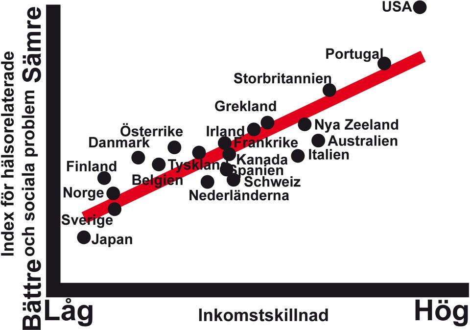 Grekland Irland Frankrike Tyskland Kanada Spanien Belgien Schweiz