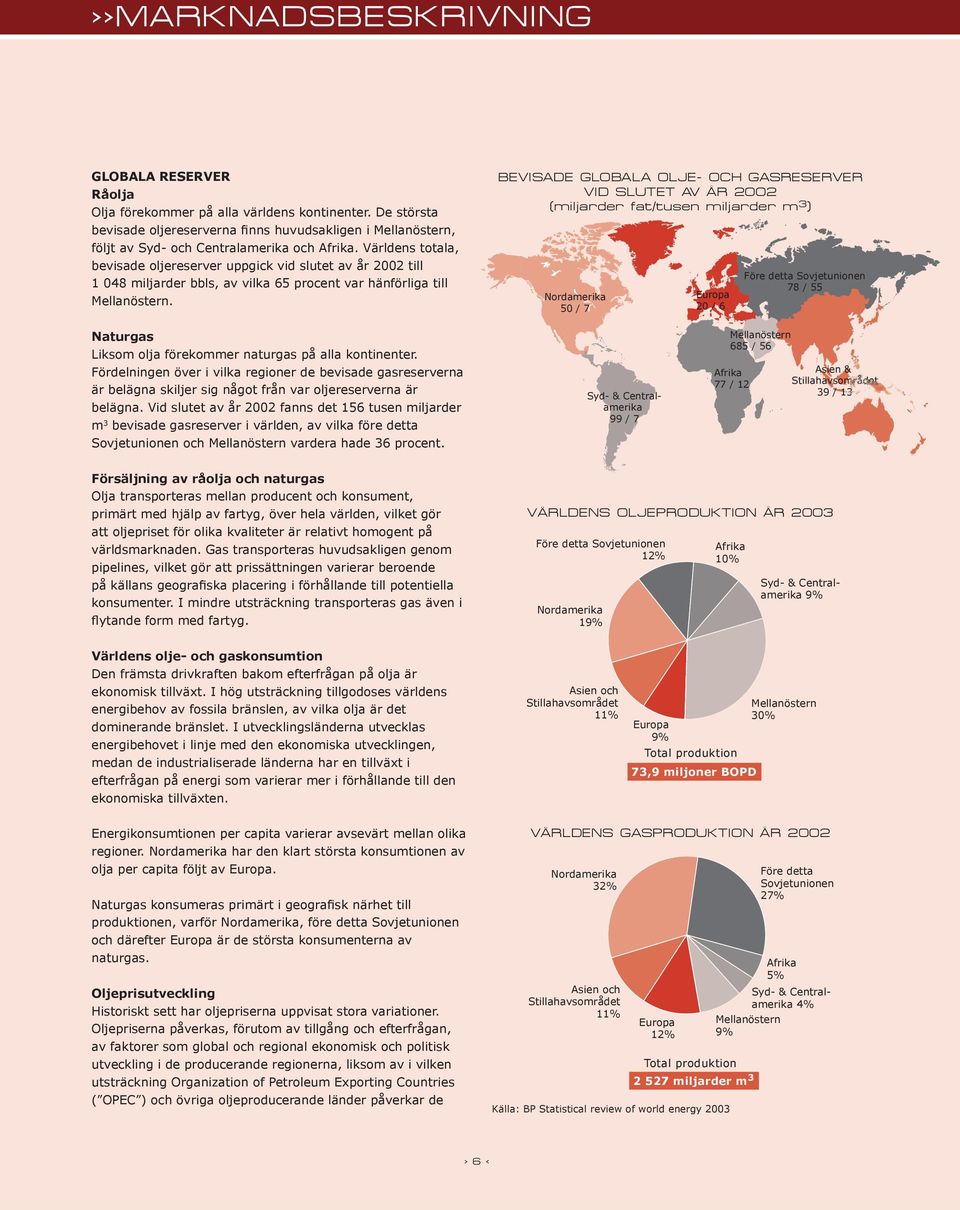 Världens totala, bevisade oljereserver uppgick vid slutet av år 2002 till 1 048 miljarder bbls, av vilka 65 procent var hänförliga till Mellanöstern.