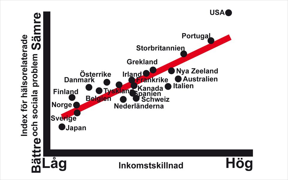 Grekland Irland Frankrike Tyskland Kanada Spanien Belgien Schweiz