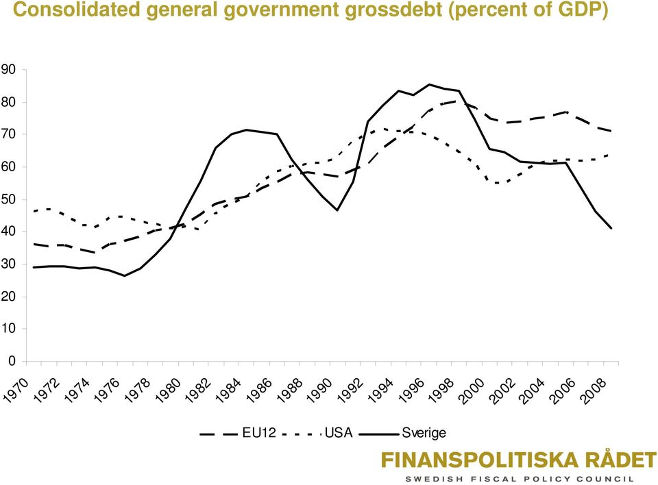 90 80 70 60 50 40 30 20 10 0 Consolidated general