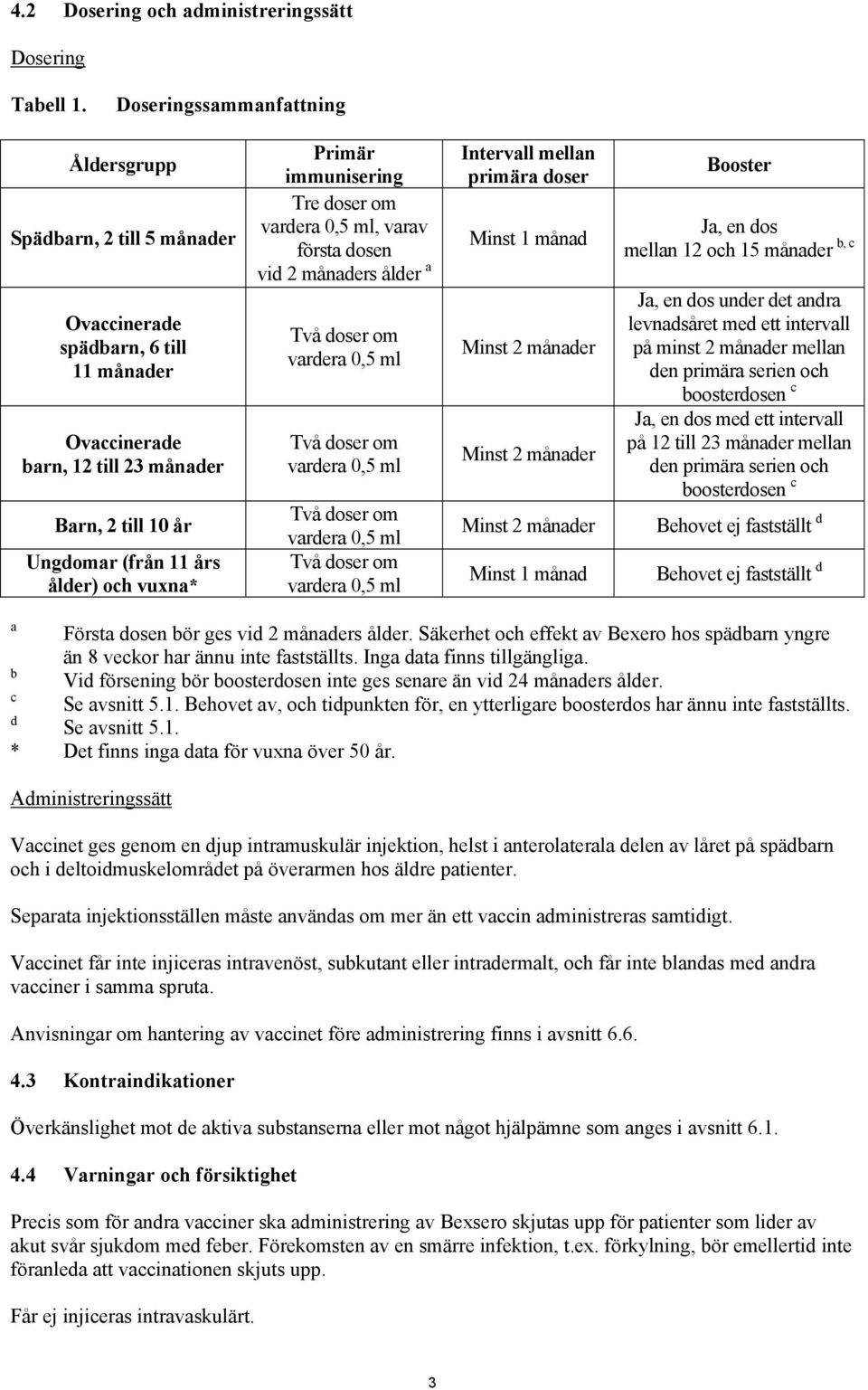 vuxna* Primär immunisering Tre doser om vardera 0,5 ml, varav första dosen vid 2 månaders ålder a Två doser om vardera 0,5 ml Två doser om vardera 0,5 ml Två doser om vardera 0,5 ml Två doser om
