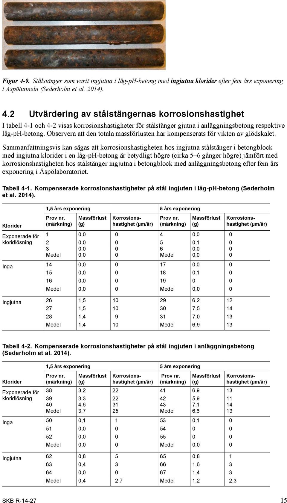 Sammanfattningsvis kan sägas att korrosionshastigheten hos ingjutna stålstänger i betongblock med ingjutna klorider i en låg-ph-betong är betydligt högre (cirka 5 6 gånger högre) jämfört med