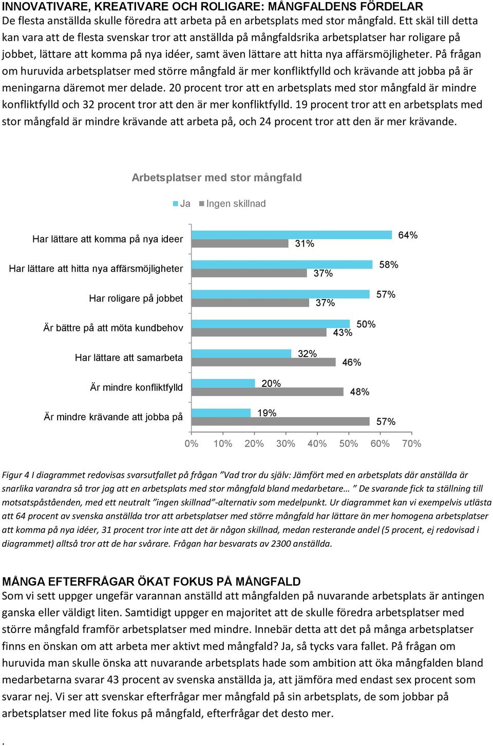 affärsmöjligheter. På frågan om huruvida arbetsplatser med större mångfald är mer konfliktfylld och krävande att jobba på är meningarna däremot mer delade.