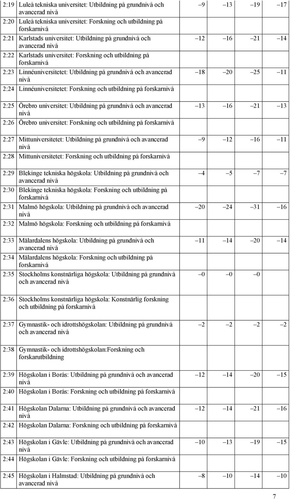 universitet: Utbildning på grund och avancerad 2:26 Örebro universitet: Forskning och utbildning på forskar 2:27 Mittuniversitetet: Utbildning på grund och avancerad 2:28 Mittuniversitetet: Forskning