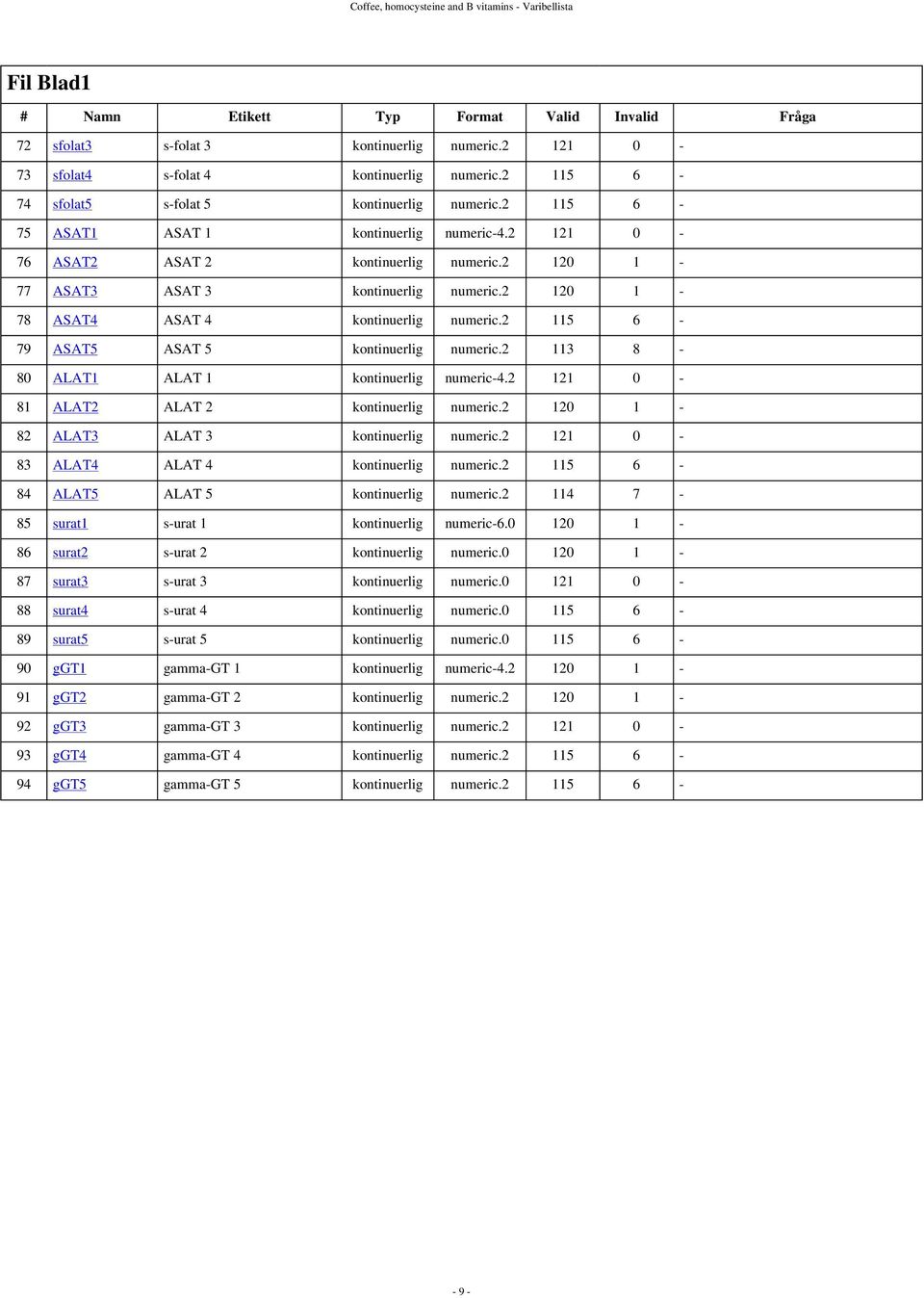 2 120 1-78 ASAT4 ASAT 4 kontinuerlig numeric.2 115 6-79 ASAT5 ASAT 5 kontinuerlig numeric.2 113 8-80 ALAT1 ALAT 1 kontinuerlig numeric-4.2 121 0-81 ALAT2 ALAT 2 kontinuerlig numeric.