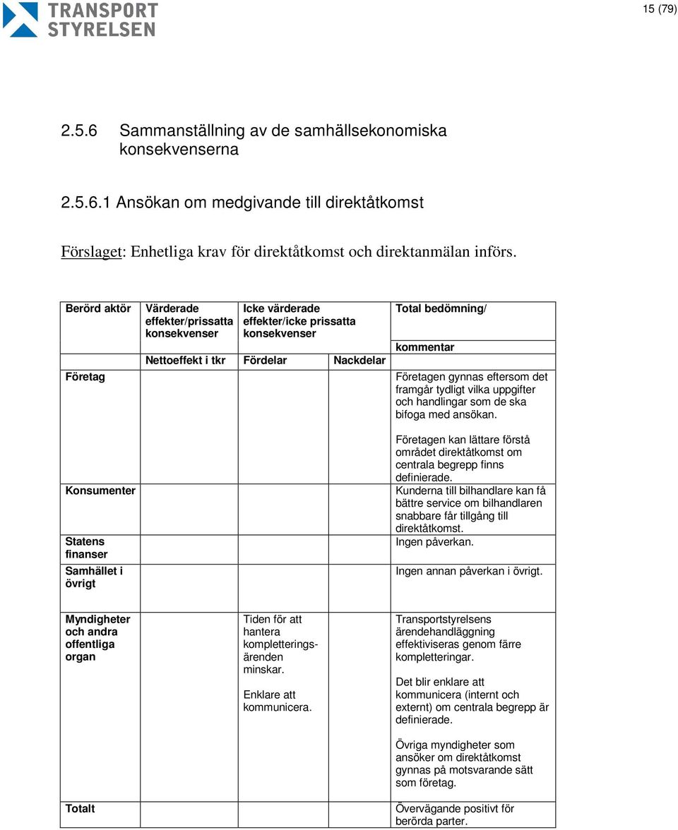 Total bedömning/ kommentar Företagen gynnas eftersom det framgår tydligt vilka uppgifter och handlingar som de ska bifoga med ansökan.