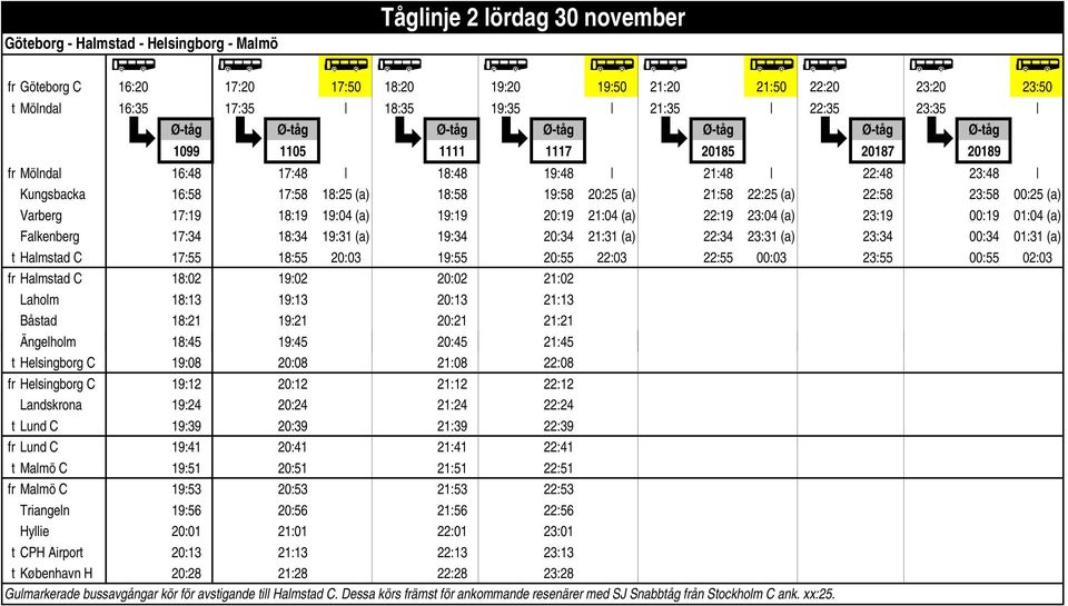 22:25 (a) 22:58 23:58 00:25 (a) Varberg 17:19 18:19 19:04 (a) 19:19 20:19 21:04 (a) 22:19 23:04 (a) 23:19 00:19 01:04 (a) Falkenberg 17:34 18:34 19:31 (a) 19:34 20:34 21:31 (a) 22:34 23:31 (a) 23:34