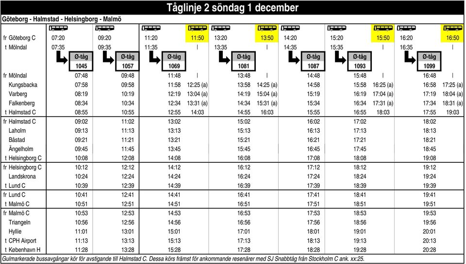 15:58 16:25 (a) 16:58 17:25 (a) Varberg 08:19 10:19 12:19 13:04 (a) 14:19 15:04 (a) 15:19 16:19 17:04 (a) 17:19 18:04 (a) Falkenberg 08:34 10:34 12:34 13:31 (a) 14:34 15:31 (a) 15:34 16:34 17:31 (a)