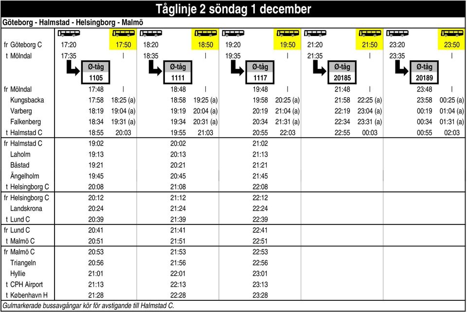 (a) 19:19 20:04 (a) 20:19 21:04 (a) 22:19 23:04 (a) 00:19 01:04 (a) Falkenberg 18:34 19:31 (a) 19:34 20:31 (a) 20:34 21:31 (a) 22:34 23:31 (a) 00:34 01:31 (a) t Halmstad C 18:55 20:03 19:55 21:03